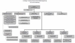 Katasztrófavédelem