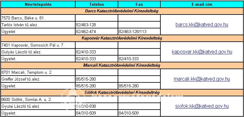 Katasztrófavédelem